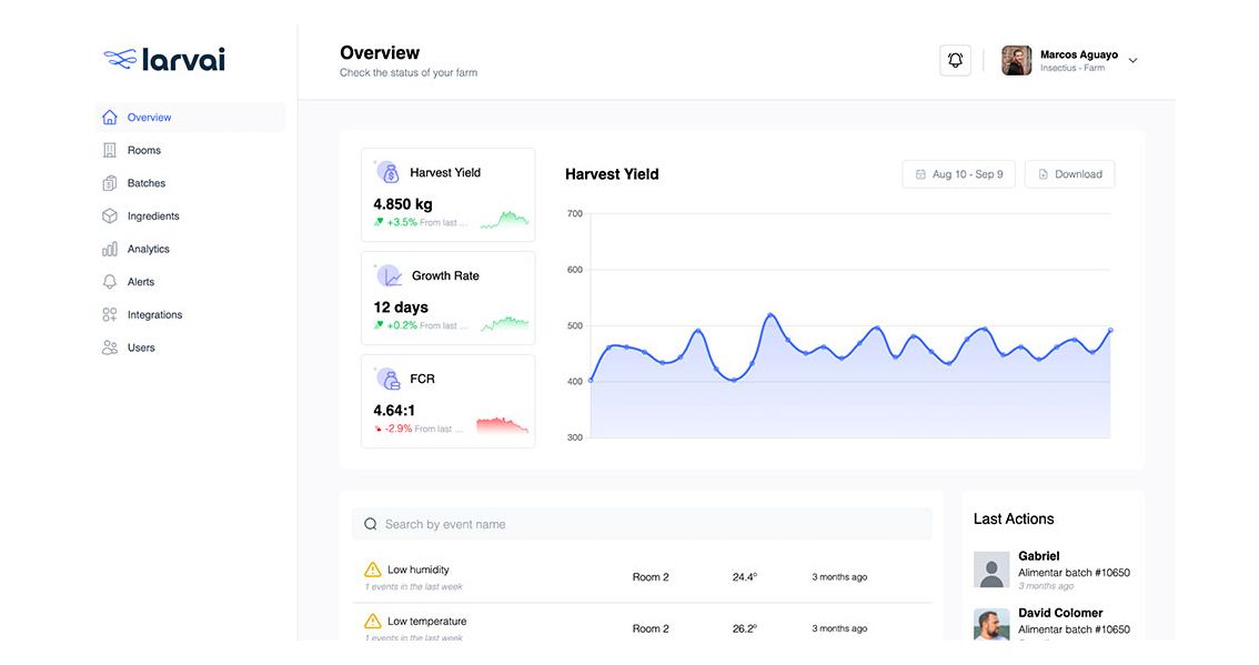 Cómo la bioconversión reduce el impacto ambiental de los desechos